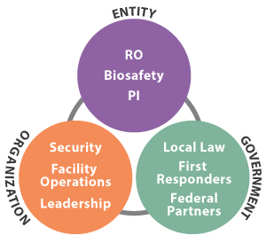 spg-diagram Tier 1 BSAT Security Plan Team