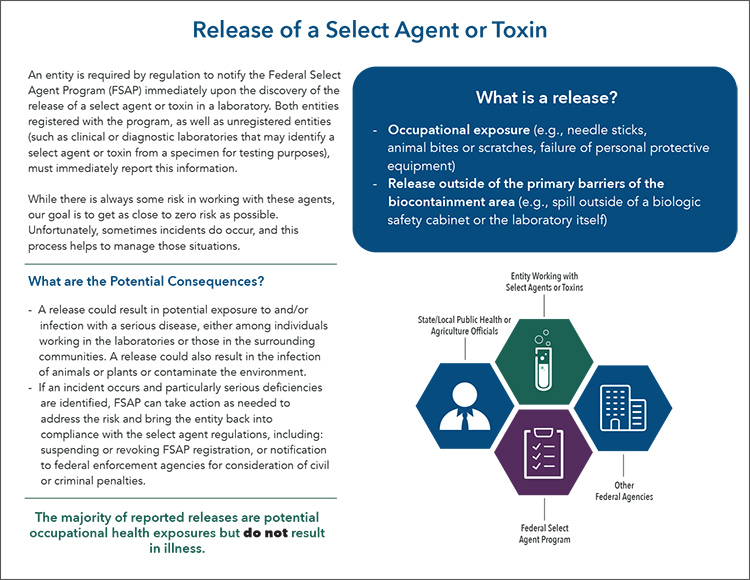Release of a select agent or toxin