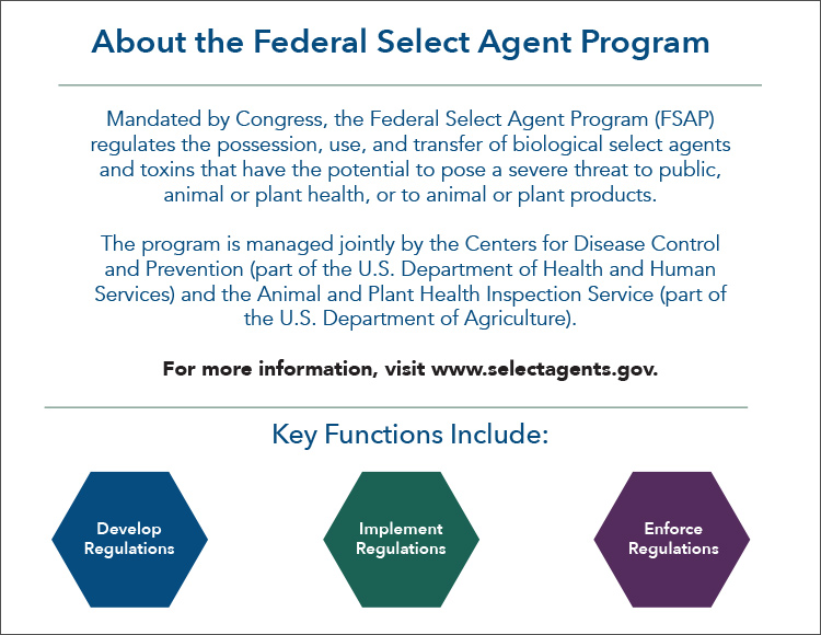 About the federal select agent program