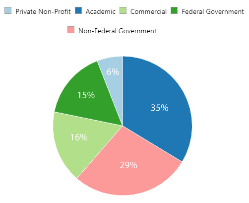 About Us | Federal Select Agent Program