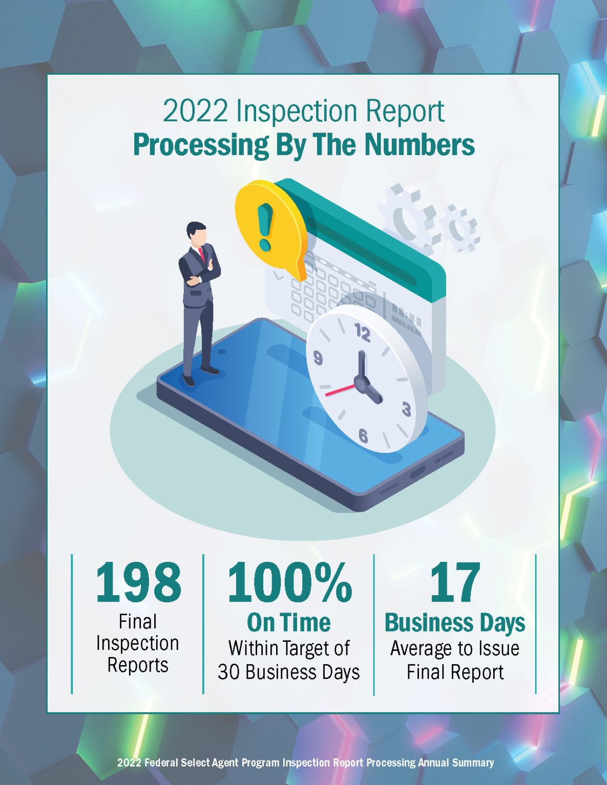 2021 Federal Select Agent Program Inspection Report Processing Annual Summary Infographic Inspection Report Processing by the Numbers: 198 Final Inspection Reports, 100% On Time Within Target of 30 Business Days, 17 Business Days Average to Issue Final Report