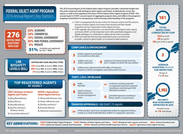 infographic of findings 2016